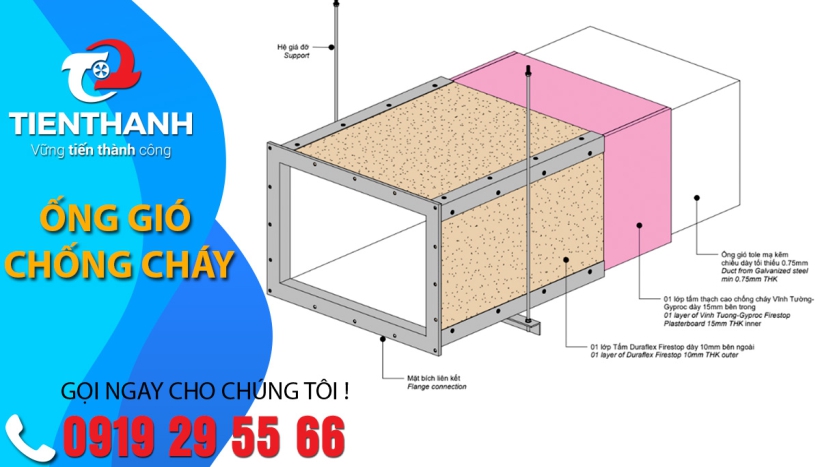 Những câu hỏi thường gặp về ống gió chống cháy